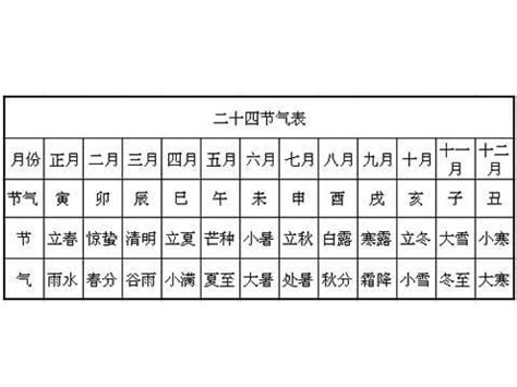 起運計算